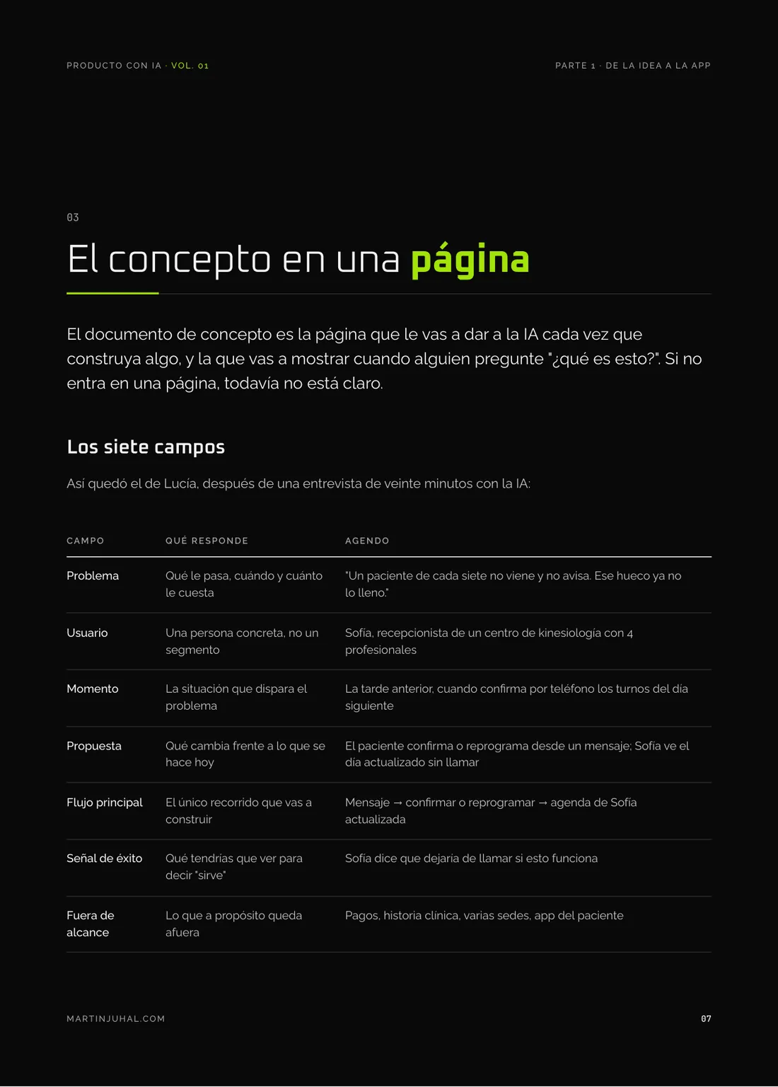 El concepto en una página